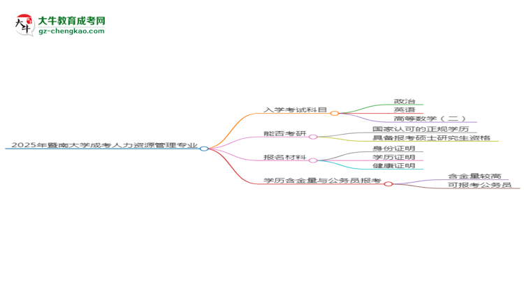 【詳解】2025年暨南大學(xué)成考人力資源管理專業(yè)入學(xué)考試科目有哪些？