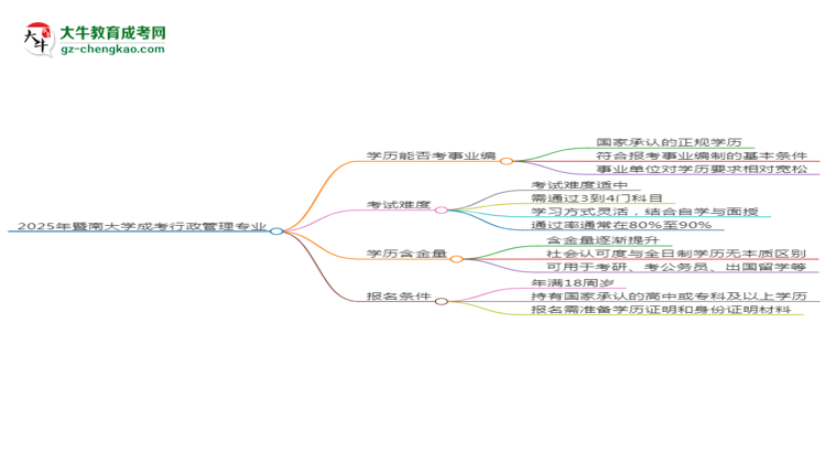 2025年暨南大學(xué)成考行政管理專業(yè)能考事業(yè)編嗎？思維導(dǎo)圖