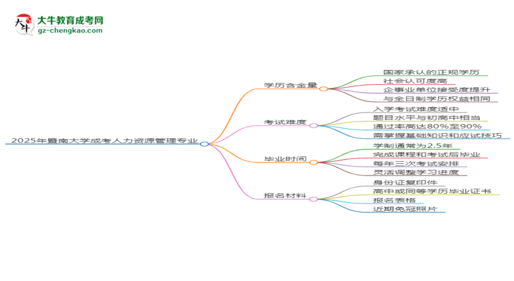 【科普】2025年暨南大學(xué)成考人力資源管理專業(yè)學(xué)歷的含金量怎么樣？