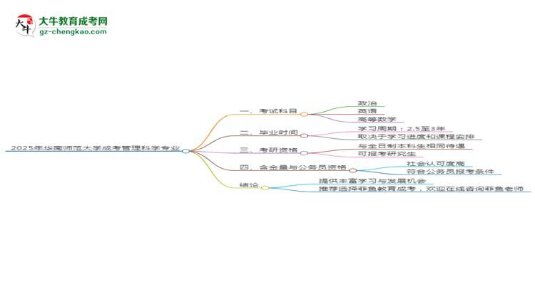 2025年華南師范大學(xué)成考管理科學(xué)專業(yè)入學(xué)考試科目有哪些？思維導(dǎo)圖