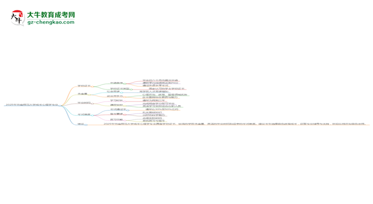 2025年華南師范大學(xué)成考心理學(xué)專業(yè)能拿學(xué)位證嗎？思維導(dǎo)圖