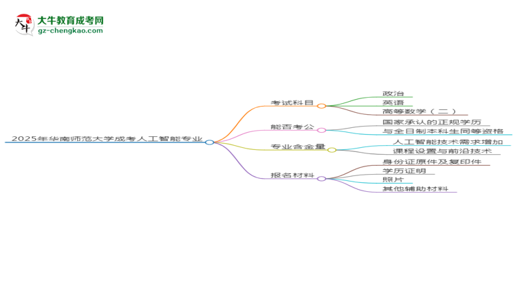 2025年華南師范大學(xué)成考人工智能專(zhuān)業(yè)入學(xué)考試科目有哪些？思維導(dǎo)圖