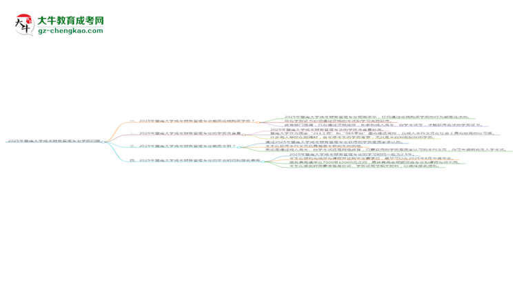 【圖文】2025年暨南大學(xué)成考財(cái)務(wù)管理專業(yè)學(xué)歷花錢能買到嗎？