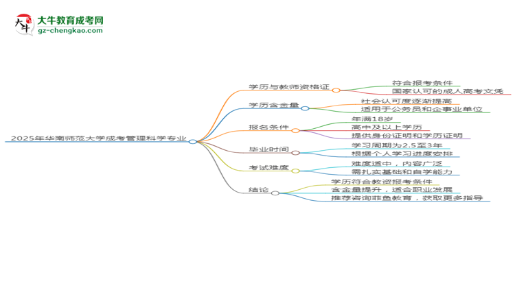 2025年華南師范大學(xué)成考管理科學(xué)專業(yè)學(xué)歷能報考教資嗎？思維導(dǎo)圖