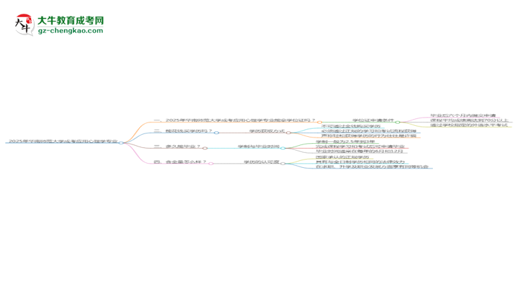 2025年華南師范大學(xué)成考應(yīng)用心理學(xué)專業(yè)能拿學(xué)位證嗎？思維導(dǎo)圖