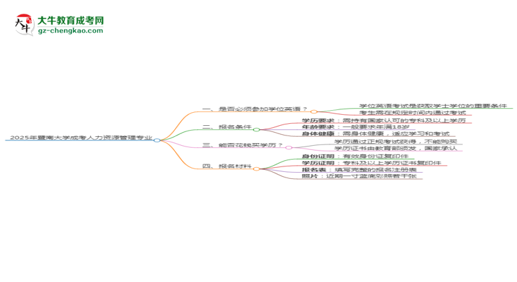 2025年暨南大學(xué)成考人力資源管理專業(yè)要考學(xué)位英語嗎？