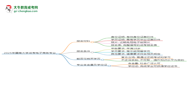 2025年暨南大學(xué)成考電子商務(wù)專業(yè)報名材料需要什么？