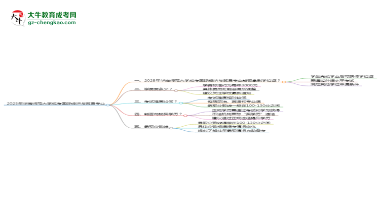 2025年華南師范大學(xué)成考國(guó)際經(jīng)濟(jì)與貿(mào)易專(zhuān)業(yè)能拿學(xué)位證嗎？思維導(dǎo)圖