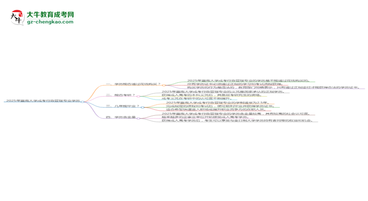 2025年暨南大學(xué)成考行政管理專(zhuān)業(yè)學(xué)歷花錢(qián)能買(mǎi)到嗎？思維導(dǎo)圖