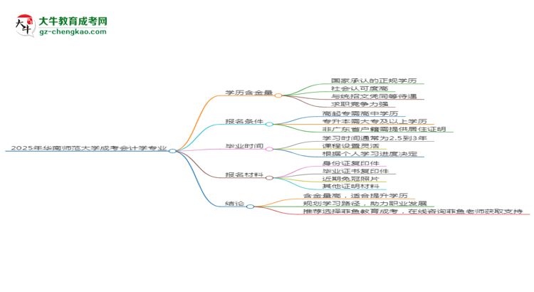 2025年華南師范大學成考會計學專業(yè)學歷的含金量怎么樣？思維導圖