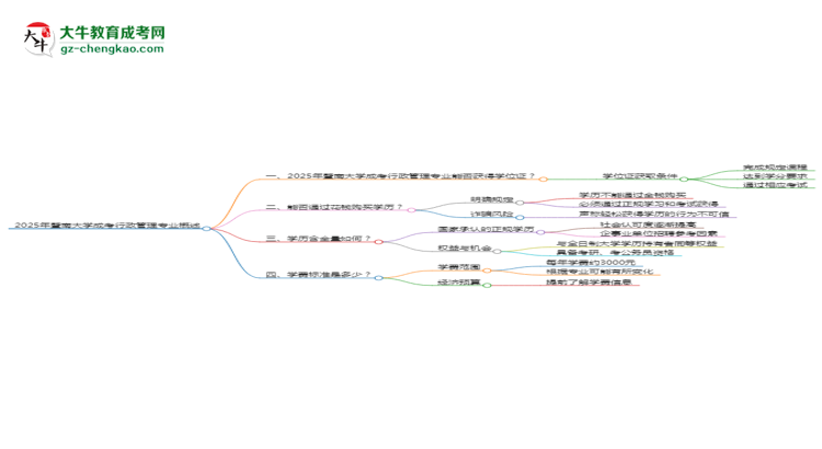 2025年暨南大學(xué)成考行政管理專業(yè)能拿學(xué)位證嗎？