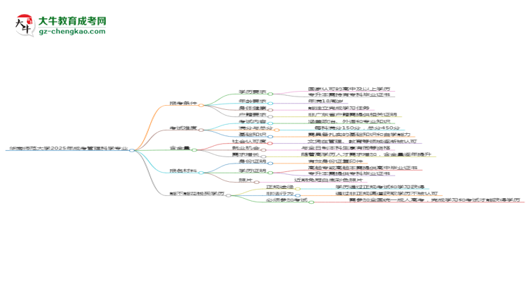 華南師范大學(xué)2025年成考管理科學(xué)專業(yè)報(bào)考條件是什么思維導(dǎo)圖