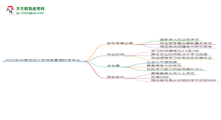 2025年華南師范大學成考管理科學專業(yè)能考事業(yè)編嗎？思維導圖