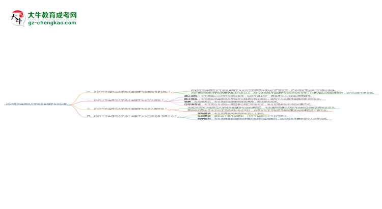 2025年華南師范大學(xué)成考金融學(xué)專(zhuān)業(yè)能考事業(yè)編嗎？思維導(dǎo)圖