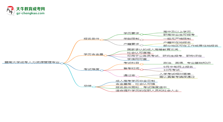 【重磅】暨南大學(xué)成考人力資源管理專業(yè)是全日制的嗎？（2025最新）