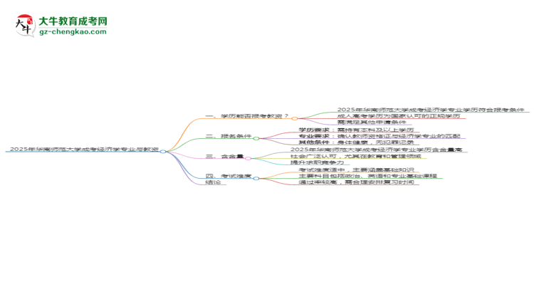 2025年華南師范大學(xué)成考經(jīng)濟(jì)學(xué)專業(yè)學(xué)歷能報考教資嗎？思維導(dǎo)圖