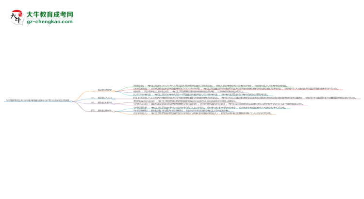 華南師范大學(xué)成考管理科學(xué)專業(yè)2025年報(bào)名流程思維導(dǎo)圖