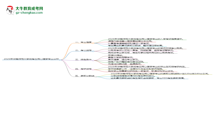 2025年華南師范大學(xué)成考應(yīng)用心理學(xué)專業(yè)難不難？思維導(dǎo)圖