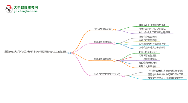 【重磅】暨南大學(xué)成考財務(wù)管理專業(yè)是全日制的嗎？（2025最新）