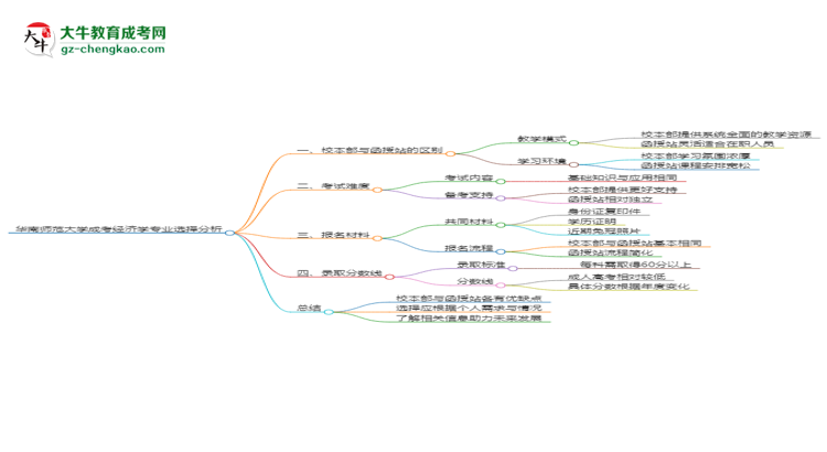 【答疑】華南師范大學(xué)2025年成考經(jīng)濟(jì)學(xué)專業(yè)校本部和函授站哪個更好？