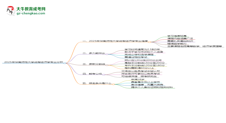 2025年華南師范大學(xué)成考經(jīng)濟(jì)學(xué)專業(yè)難不難？思維導(dǎo)圖