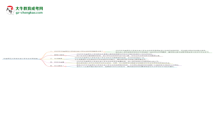 華南師范大學(xué)2025年成考會(huì)計(jì)學(xué)專業(yè)能考研究生嗎？思維導(dǎo)圖
