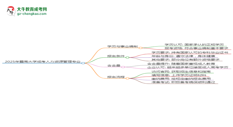 2025年暨南大學(xué)成考人力資源管理專業(yè)能考事業(yè)編嗎？思維導(dǎo)圖