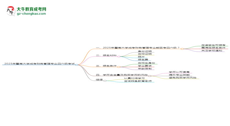 暨南大學(xué)2025年成考財(cái)務(wù)管理專業(yè)生可不可以考四六級(jí)？思維導(dǎo)圖