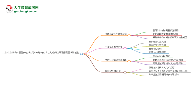 2025年暨南大學(xué)成考人力資源管理專業(yè)錄取分?jǐn)?shù)線是多少？思維導(dǎo)圖