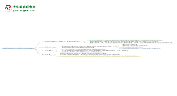 華南師范大學(xué)2025年成考人工智能專業(yè)學(xué)歷能考公嗎？思維導(dǎo)圖