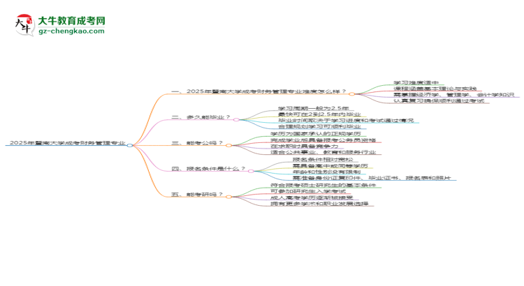 2025年暨南大學(xué)成考財(cái)務(wù)管理專業(yè)難不難？思維導(dǎo)圖