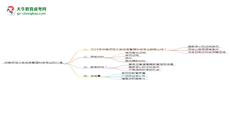 華南師范大學(xué)2025年成考管理科學(xué)專業(yè)學(xué)歷能考公嗎？思維導(dǎo)圖