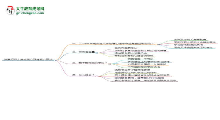 華南師范大學(xué)成考心理學(xué)專業(yè)是全日制的嗎？（2025最新）思維導(dǎo)圖