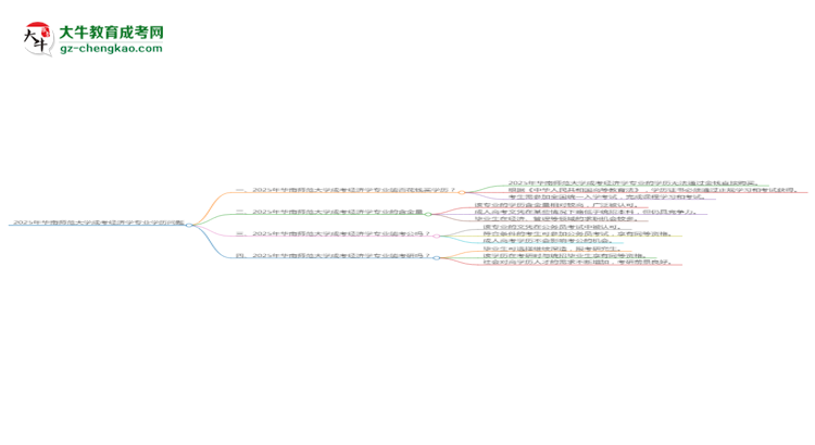 2025年華南師范大學(xué)成考經(jīng)濟(jì)學(xué)專業(yè)學(xué)歷花錢能買到嗎？思維導(dǎo)圖