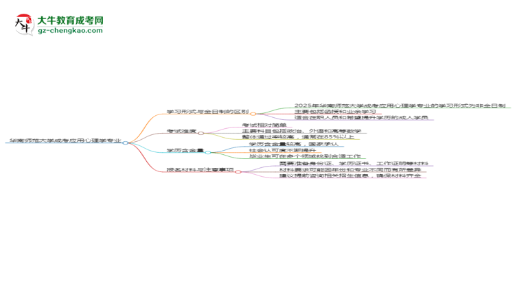 華南師范大學(xué)成考應(yīng)用心理學(xué)專業(yè)是全日制的嗎？（2025最新）思維導(dǎo)圖