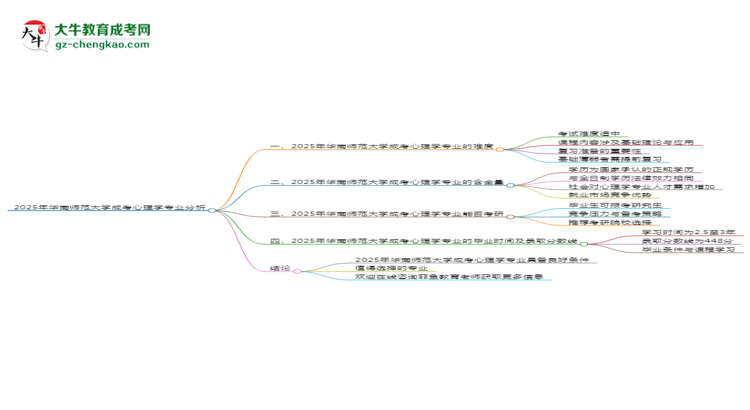 2025年華南師范大學(xué)成考心理學(xué)專業(yè)難不難？思維導(dǎo)圖