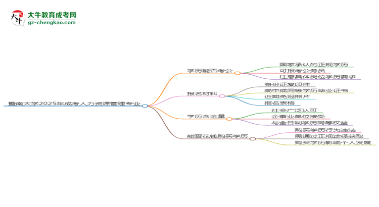 【圖文】暨南大學(xué)2025年成考人力資源管理專業(yè)學(xué)歷能考公嗎？