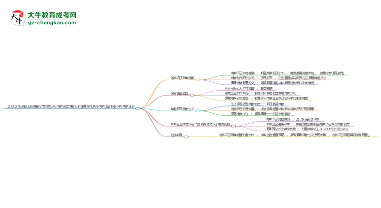 2025年華南師范大學(xué)成考計(jì)算機(jī)科學(xué)與技術(shù)專業(yè)難不難？思維導(dǎo)圖