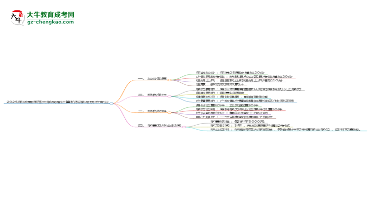 2025年華南師范大學(xué)成考計算機科學(xué)與技術(shù)專業(yè)最新加分政策及條件思維導(dǎo)圖