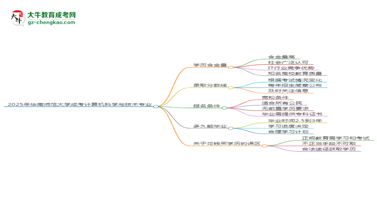 【科普】2025年華南師范大學(xué)成考計算機科學(xué)與技術(shù)專業(yè)學(xué)歷的含金量怎么樣？