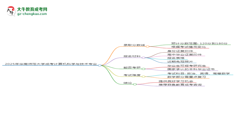 2025年華南師范大學(xué)成考計(jì)算機(jī)科學(xué)與技術(shù)專業(yè)錄取分?jǐn)?shù)線是多少？思維導(dǎo)圖