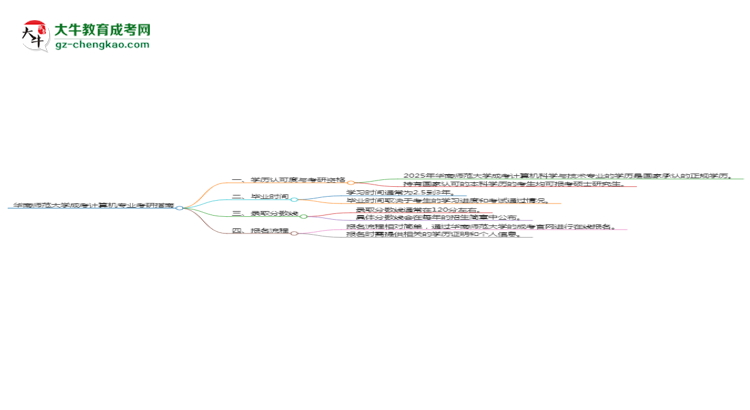 華南師范大學(xué)2025年成考計算機科學(xué)與技術(shù)專業(yè)能考研究生嗎？