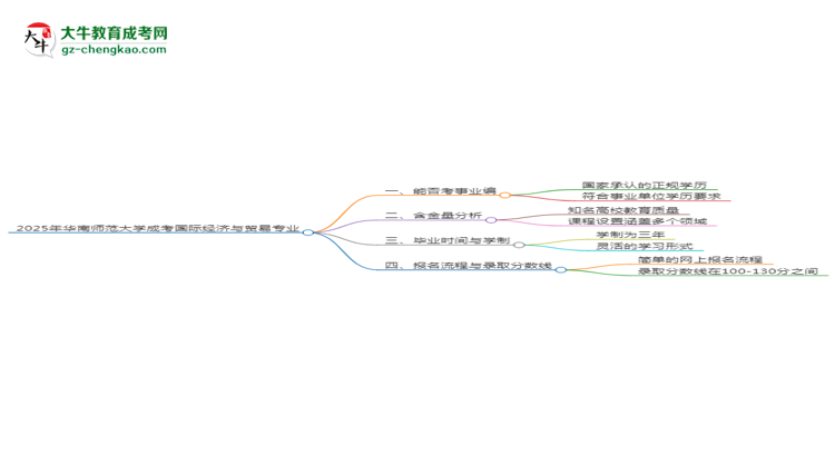 2025年華南師范大學(xué)成考國際經(jīng)濟(jì)與貿(mào)易專業(yè)能考事業(yè)編嗎？思維導(dǎo)圖