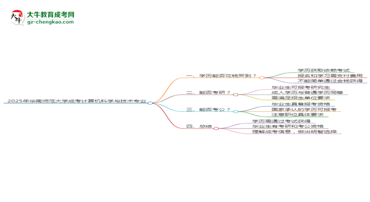 【圖文】2025年華南師范大學(xué)成考計算機科學(xué)與技術(shù)專業(yè)學(xué)歷花錢能買到嗎？