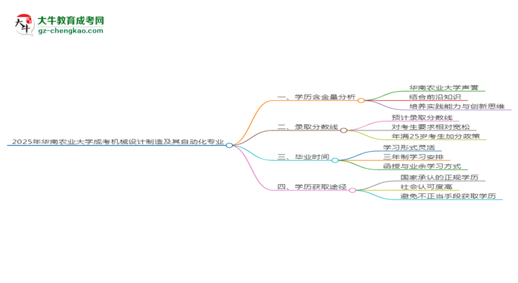 2025年華南農(nóng)業(yè)大學成考機械設(shè)計制造及其自動化專業(yè)學歷的含金量怎么樣？思維導圖