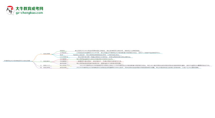 【保姆級】華南師范大學(xué)成考英語專業(yè)2025年報(bào)名流程