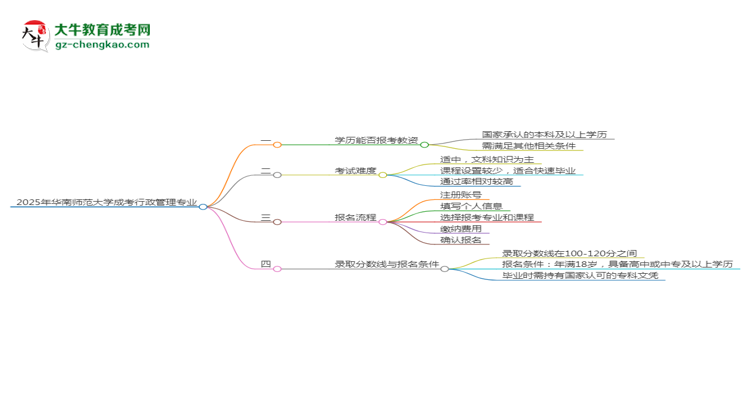 2025年華南師范大學成考行政管理專業(yè)學歷能報考教資嗎？思維導圖