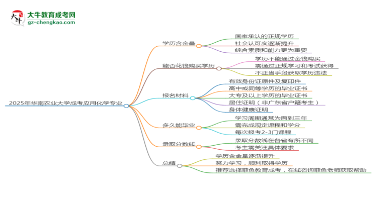 【科普】2025年華南農(nóng)業(yè)大學(xué)成考應(yīng)用化學(xué)專(zhuān)業(yè)學(xué)歷的含金量怎么樣？