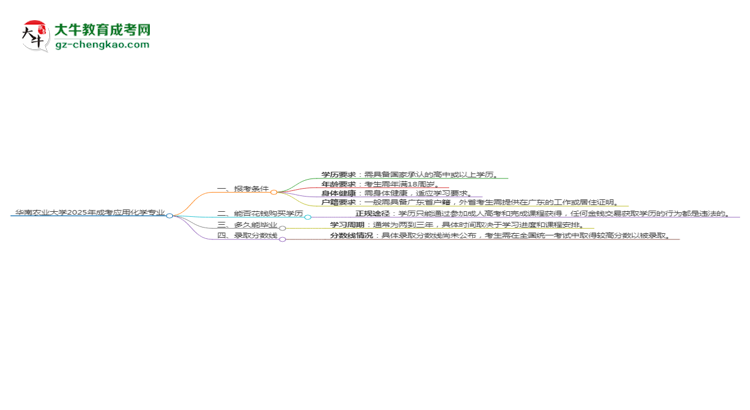 華南農(nóng)業(yè)大學(xué)2025年成考應(yīng)用化學(xué)專(zhuān)業(yè)報(bào)考條件是什么思維導(dǎo)圖