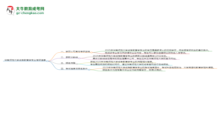 華南師范大學(xué)2025年成考教育學(xué)專業(yè)能考研究生嗎？